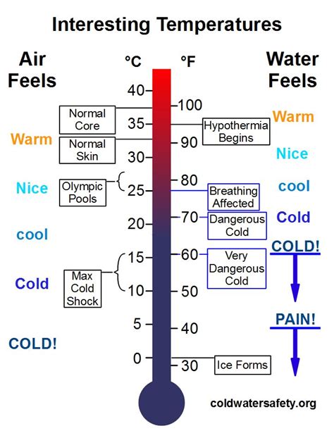Cold bath temperature chart. Things To Know About Cold bath temperature chart. 